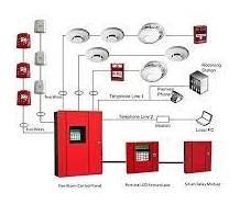 Fire Alarm System – Type 2