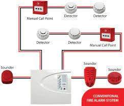 Fire Alarm System – Type 3