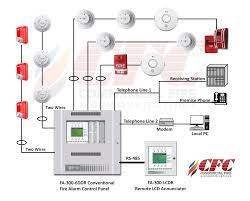 Fire Alarm System – Type 4