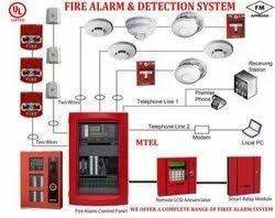 Fire Alarm System