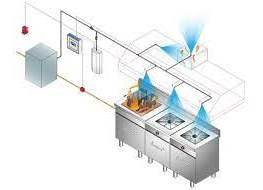 Kitchen Fire – Type 3