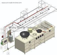 Kitchen Fire – Type 4
