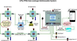 LPG PNG Gas Detection System